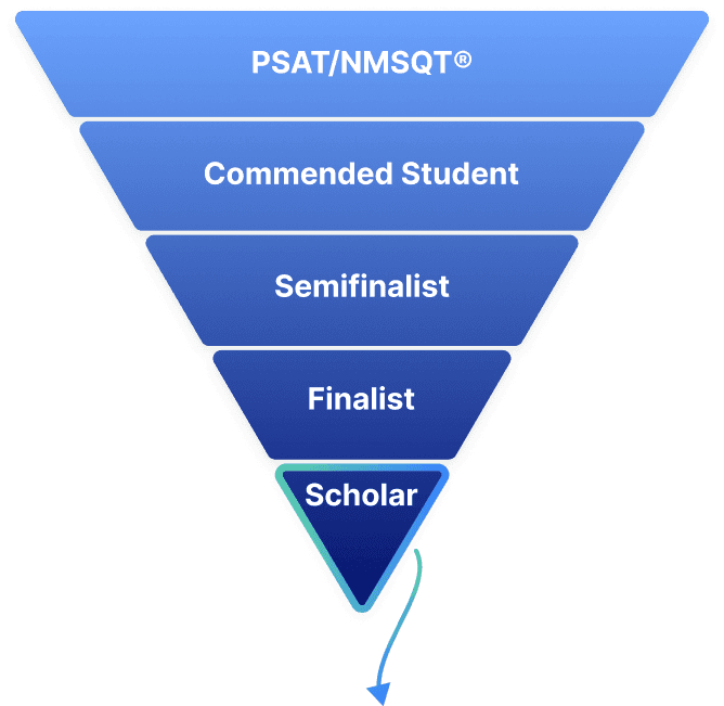 PSAT/NMSQT® > Commended Student > Semifinalist > Finalist > Scholar