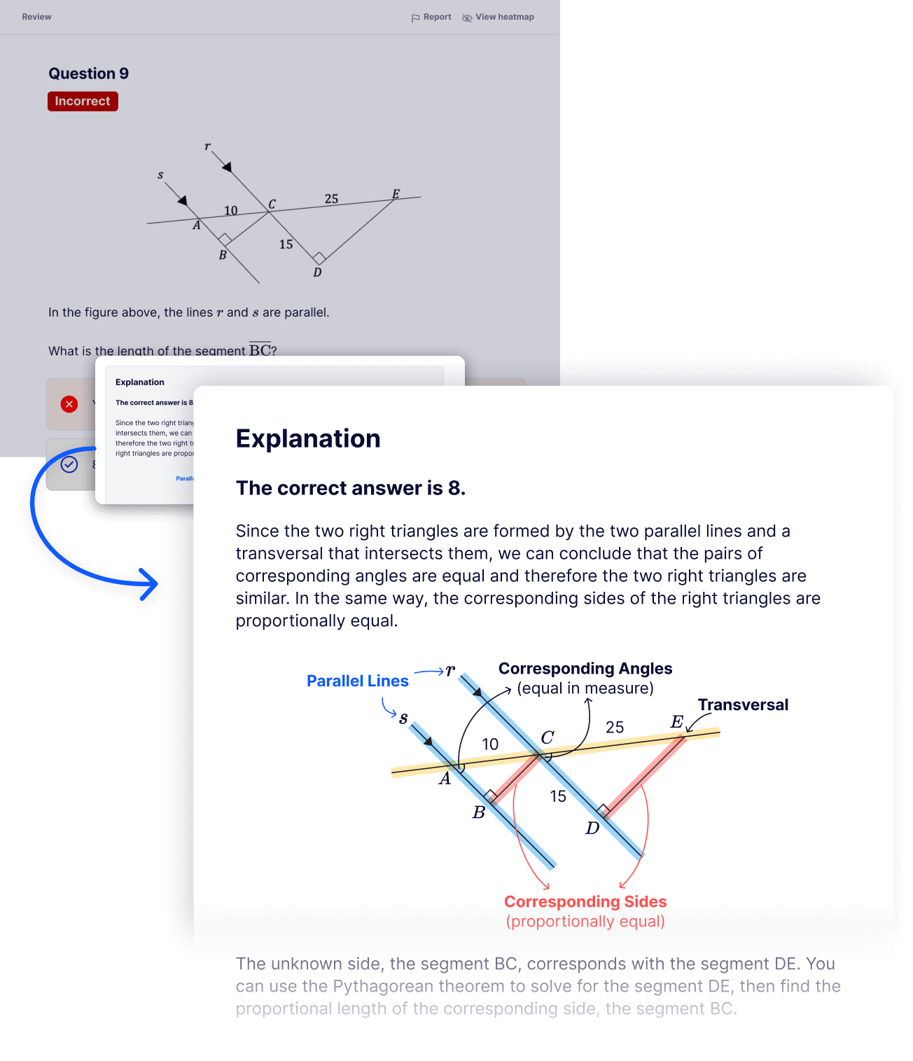 visual explanation