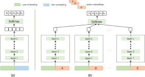 No Task Left Behind: Holistic Student Assessment Framework based on Multi-task Learning-thumbnail