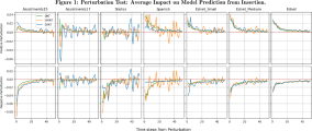 Behavioral Testing of deep neural knowledge tracing models-thumbnail