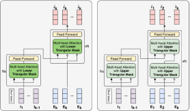 Towards an Appropriate Query, Key, and Value Computation for Knowledge Tracing-thumbnail