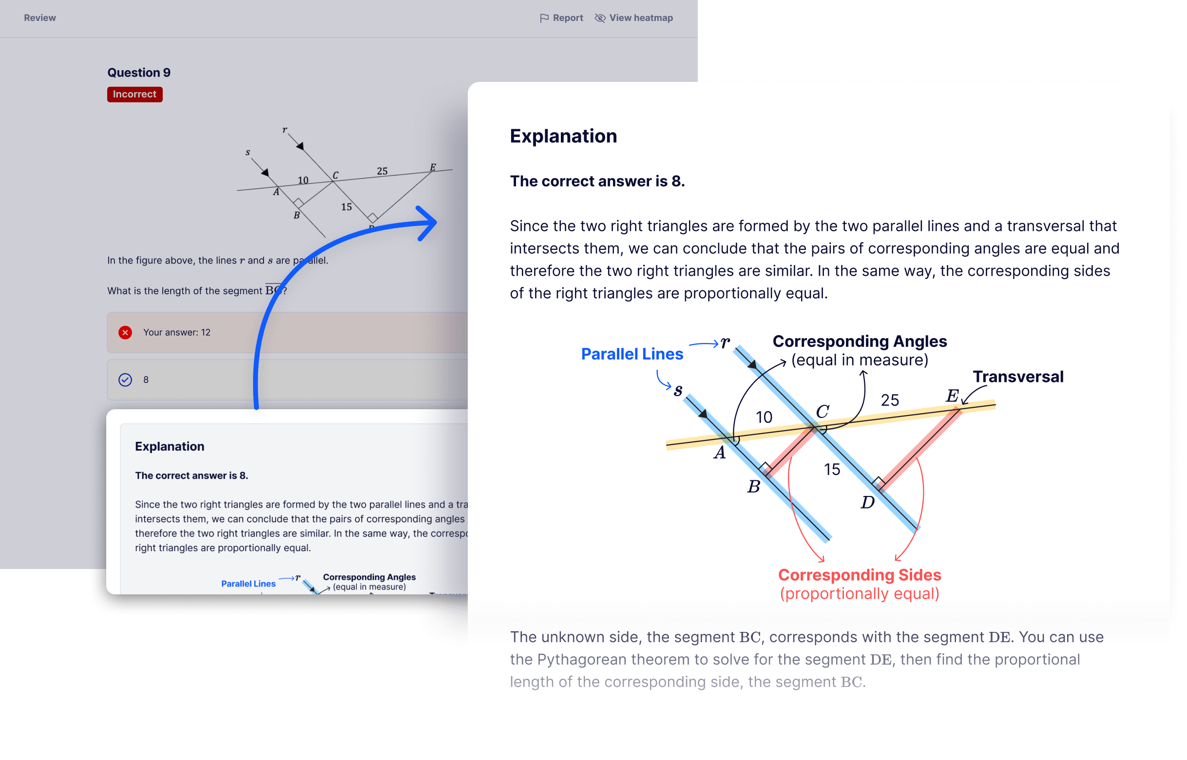 visual explanation